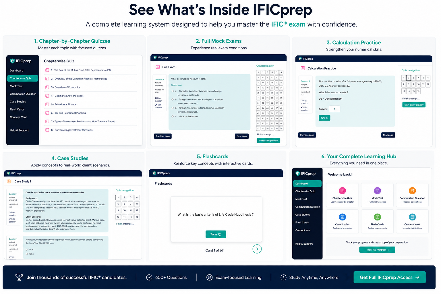 IFICprep IFIC Exam Preparation Features